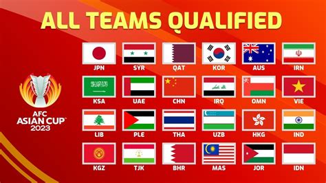 AFC Asian Cup 2023 Fixtures and Standings .
